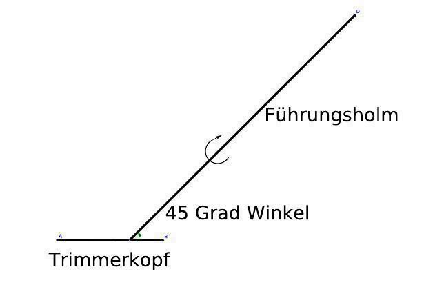 Rasentrimmer im Normalzustand Trimmer1