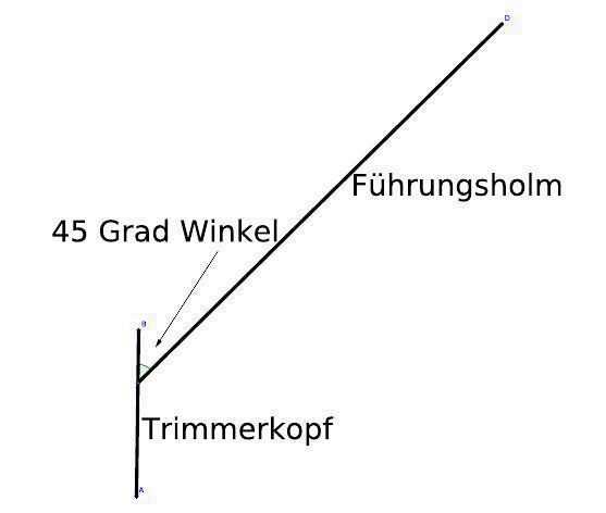 Rasentrimmer im gedrehten Zustand Trimmer2